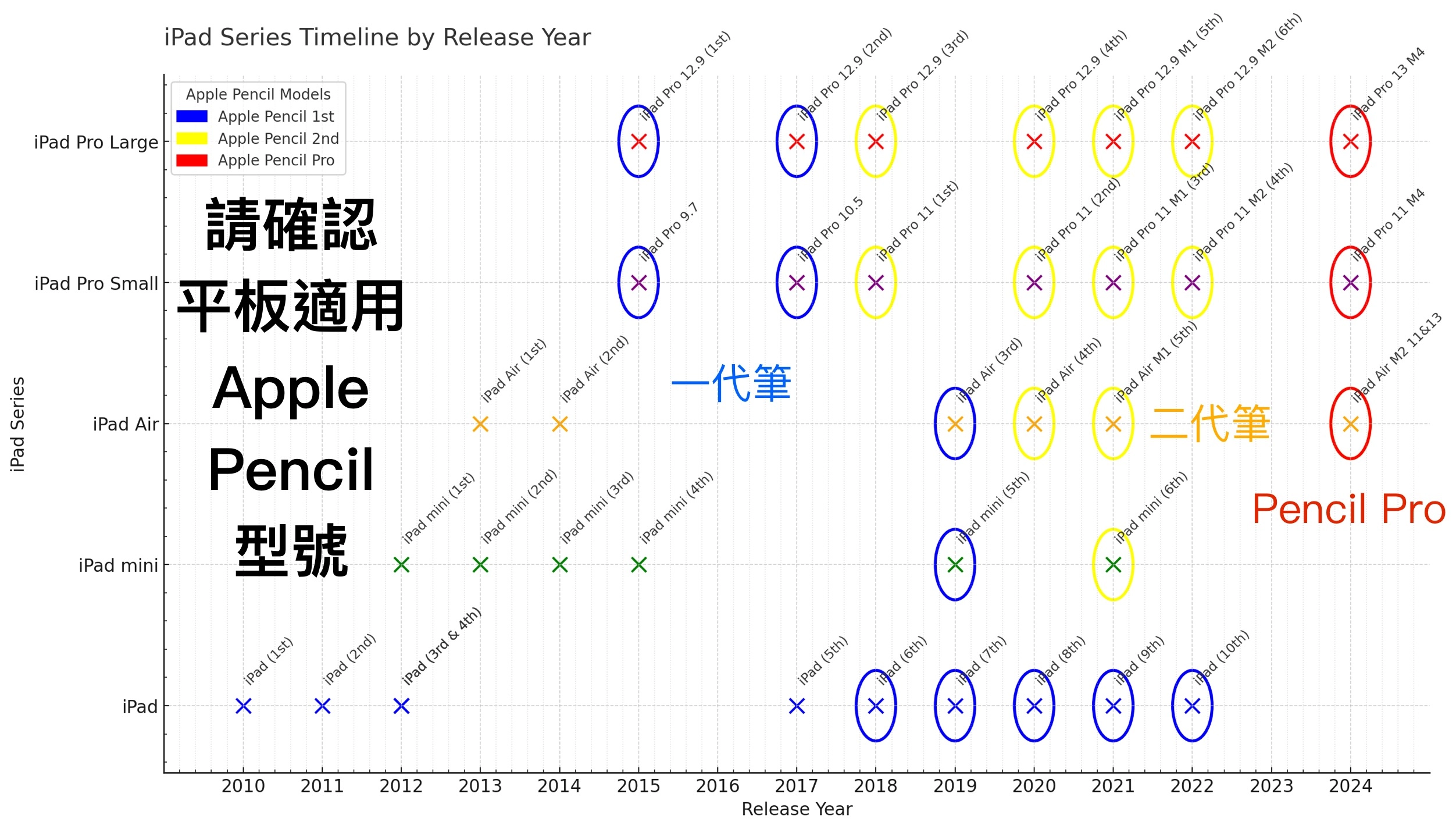 支付方式