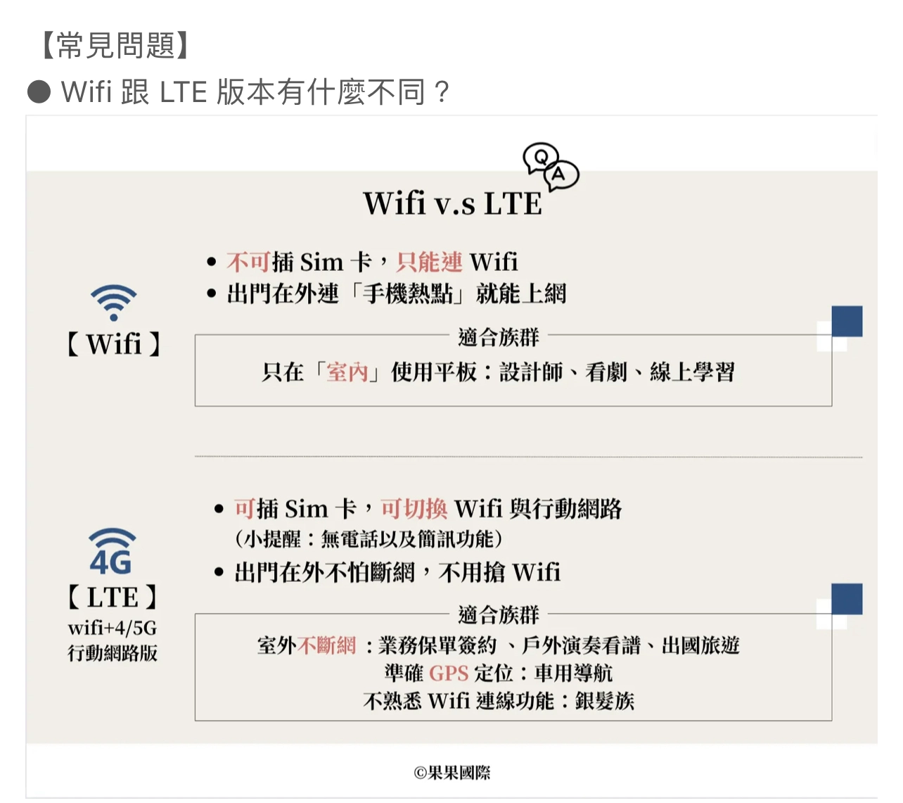 支付方式